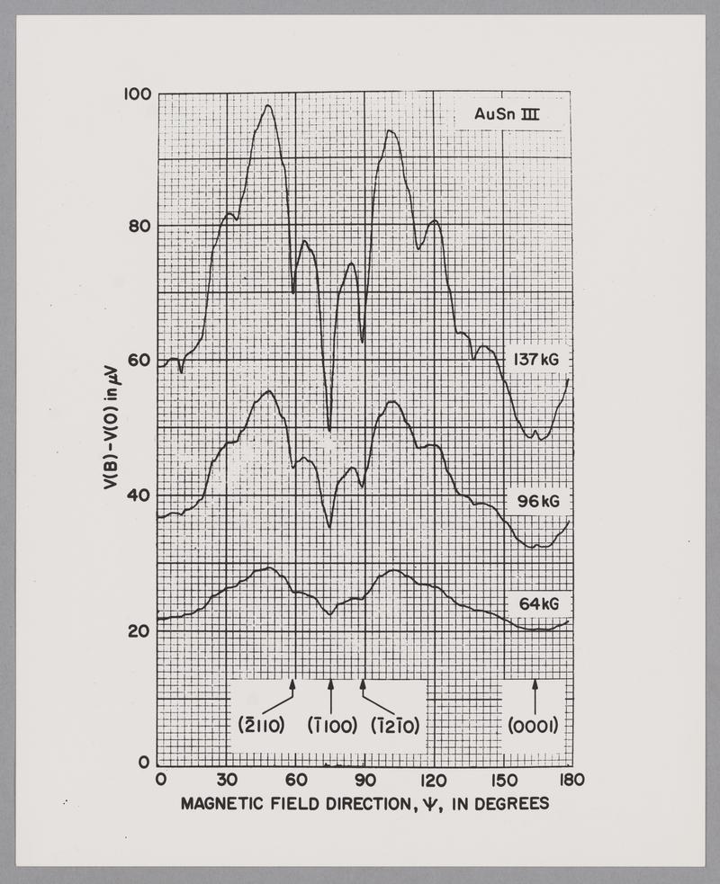 Francis Bitter National Magnet Laboratory -- Charts and Diagrams | MIT ...