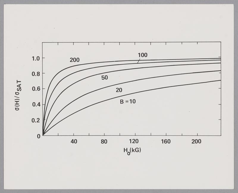 Francis Bitter National Magnet Laboratory -- Charts and Diagrams | MIT ...